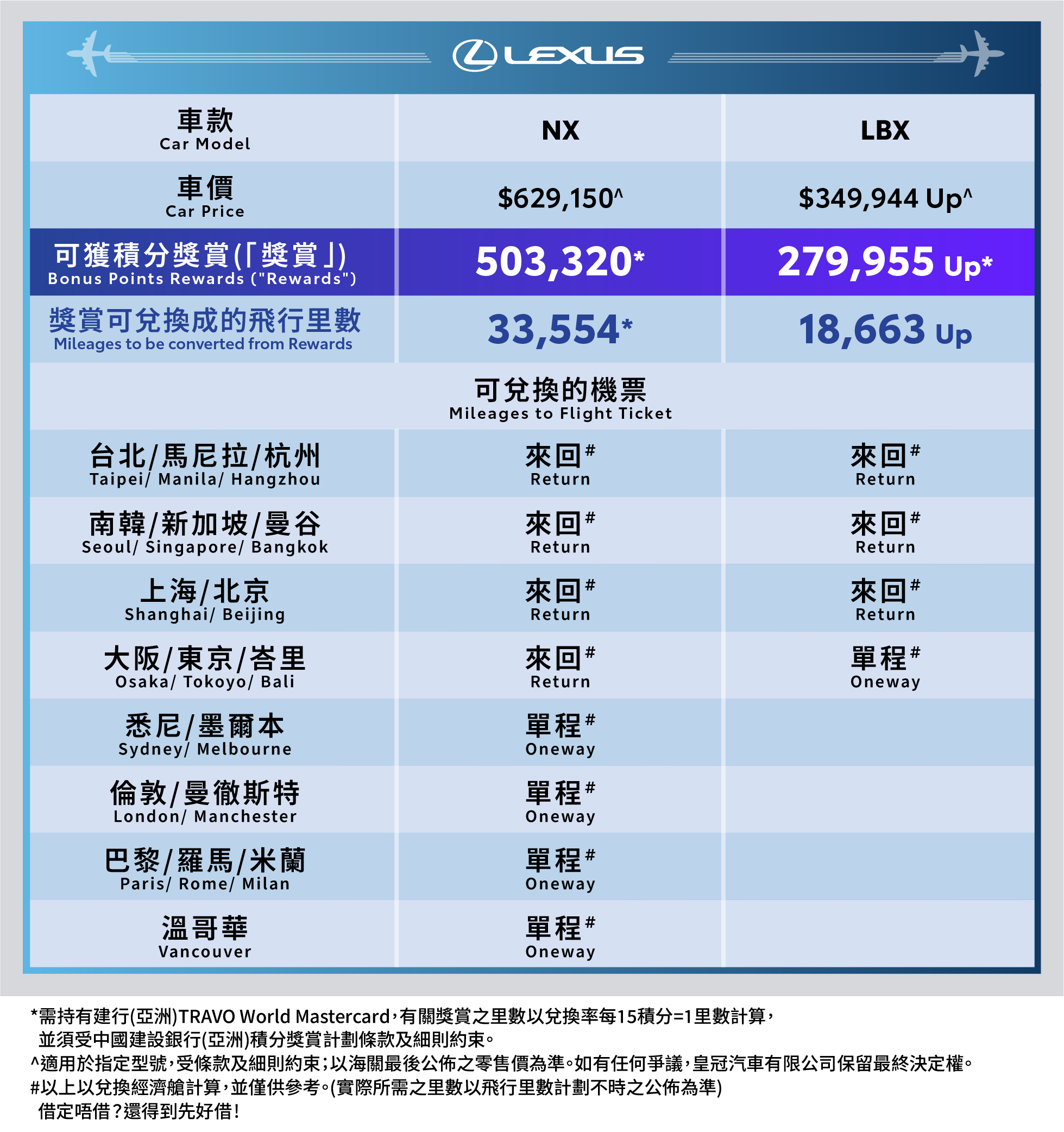 lexus_ccb_asia_miles